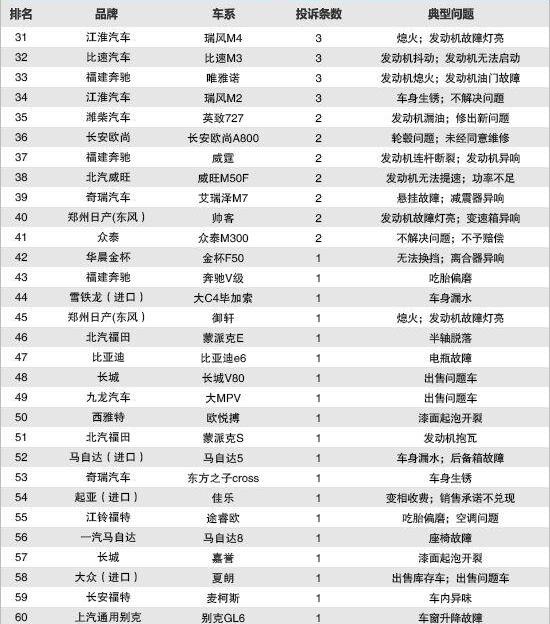 大众,奔驰,东风风行,东风,本田