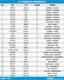 大众,奔驰,东风风行,东风,本田