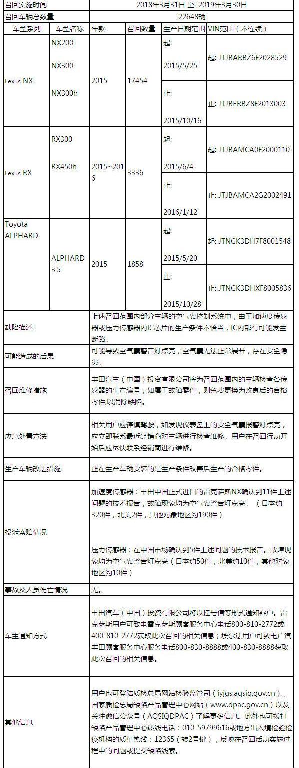 丰田,雷克萨斯,埃尔法,雷克萨斯NX,雷克萨斯RX