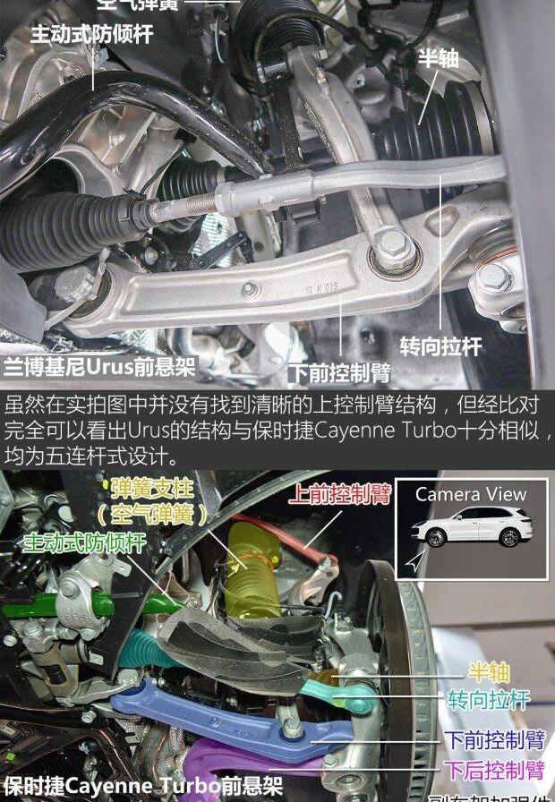 Urus,兰博基尼,保时捷,Cayenne,奥迪