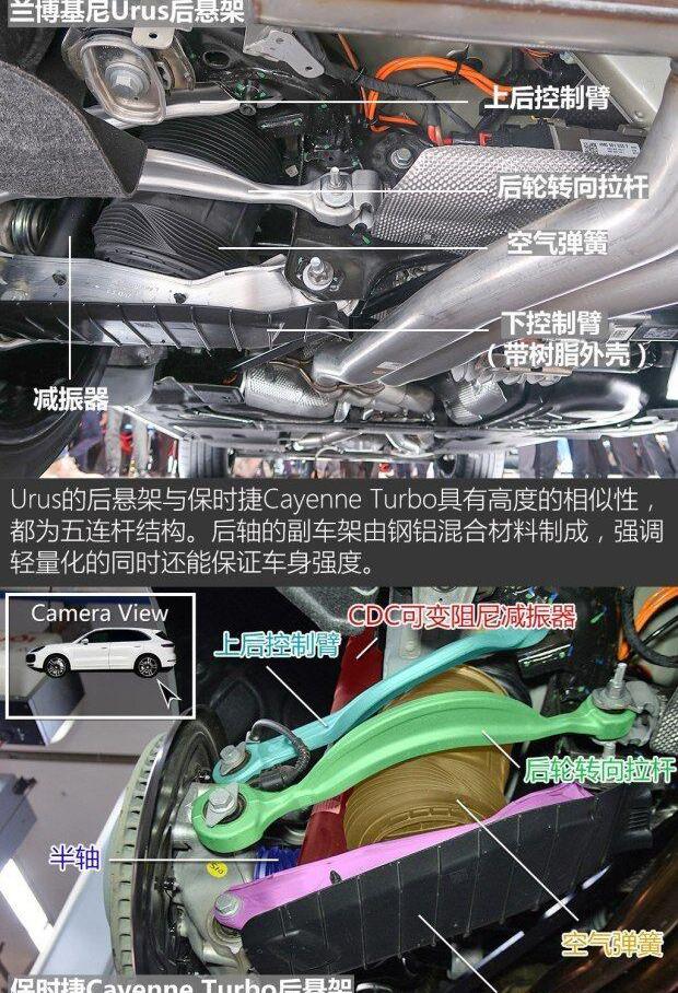 Urus,兰博基尼,保时捷,Cayenne,奥迪
