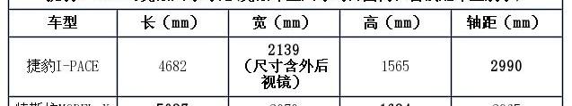 捷豹,特斯拉,发现