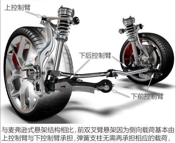 捷豹,特斯拉,发现