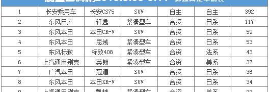 长安,东风,日产,宝骏