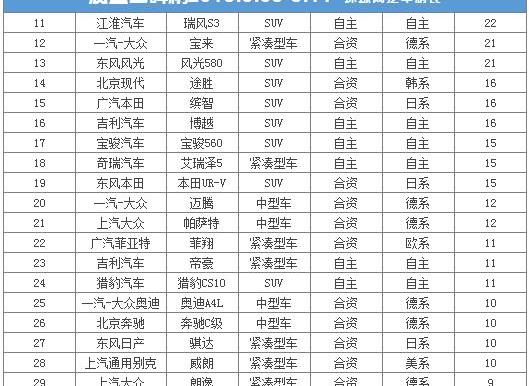 长安,东风,日产,宝骏