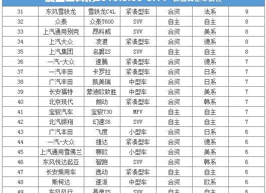 长安,东风,日产,宝骏