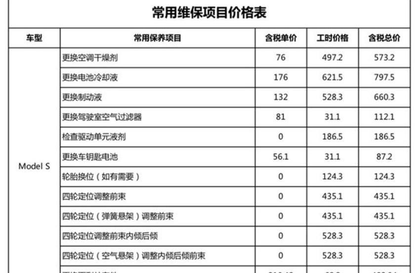 特斯拉,奔驰,Model 3,奔驰C级,宝马