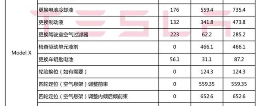 特斯拉,奔驰,Model 3,奔驰C级,宝马