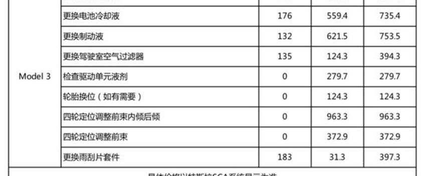 特斯拉,奔驰,Model 3,奔驰C级,宝马