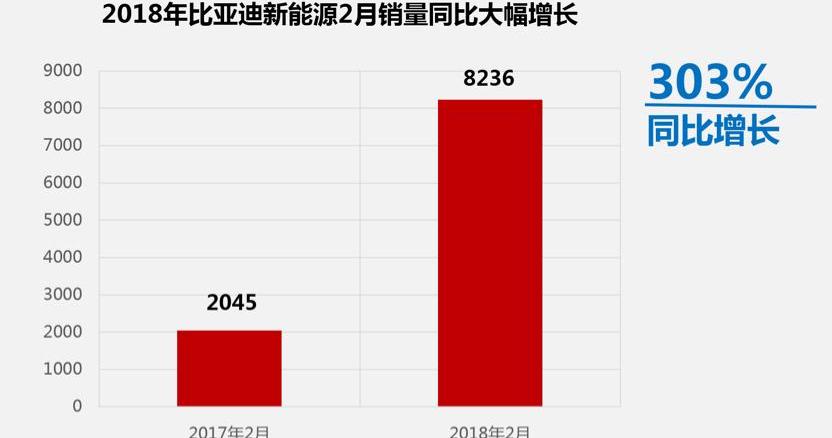 比亚迪,理念