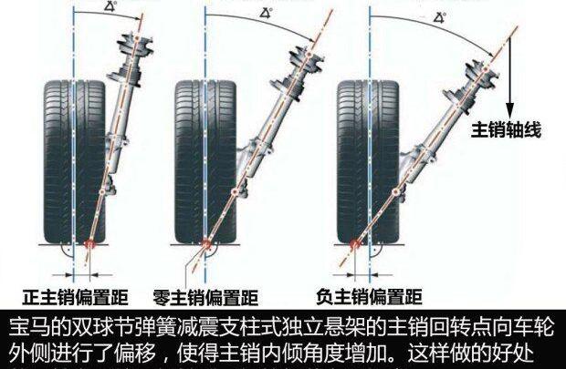 宝马,宝马X4,宝马X3,宝马3系,宝马X6