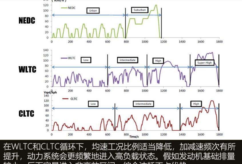 宝马,奥迪,大众,奥迪A4L,奔驰