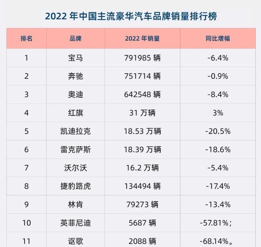 奔驰,奥迪,宝马,红旗,凯迪拉克