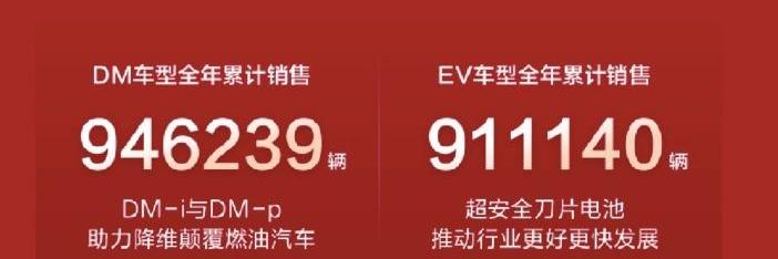 比亚迪,大众,长城,长安,逸达