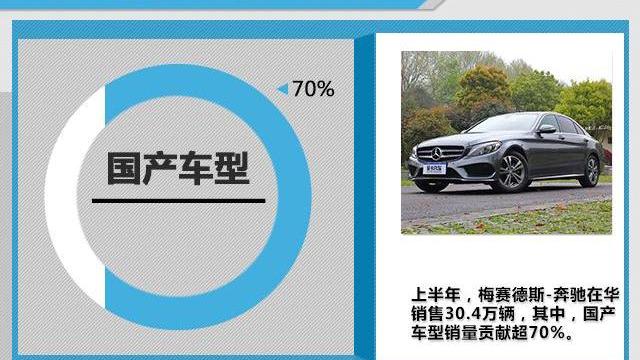 奔驰,北京,奔驰C级,奥迪,宝马