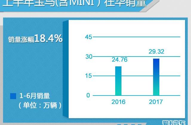 宝马,奔驰,奥迪,大众,一汽