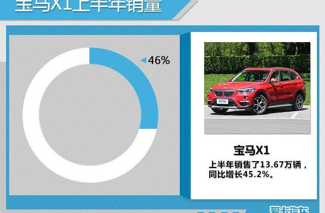 宝马,奔驰,奥迪,大众,一汽