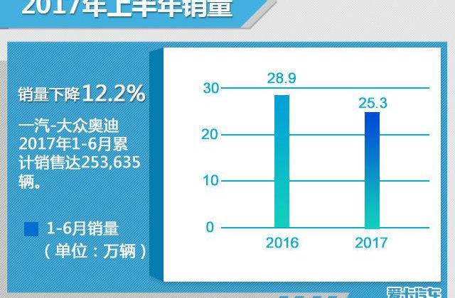 宝马,奔驰,奥迪,大众,一汽