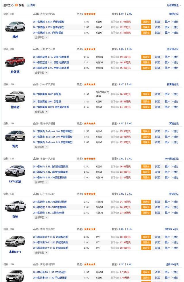 奔驰,奥迪,奥迪A4L,雅阁,本田