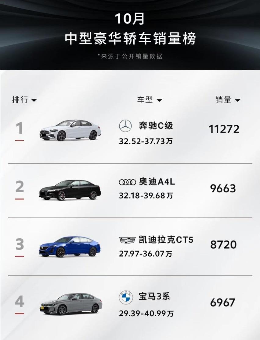 凯迪拉克,凯迪拉克CT5,奥迪,奥迪A4L,宝马