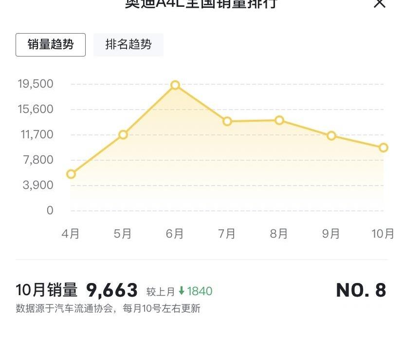 奥迪,奥迪A4L,奔驰C级,奔驰,宝马