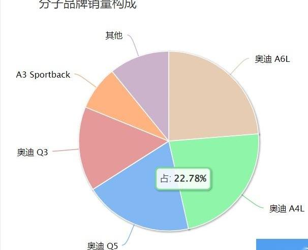 奥迪,奥迪A4L,奔驰C级,奔驰,宝马