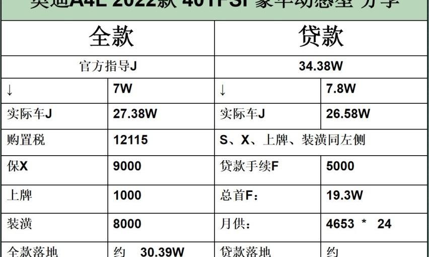 奥迪,奥迪A4L,奔驰C级,奔驰,宝马