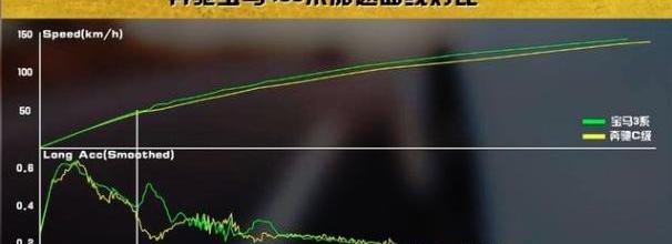 奥迪,奔驰,宝马,奔驰C级,宝马3系