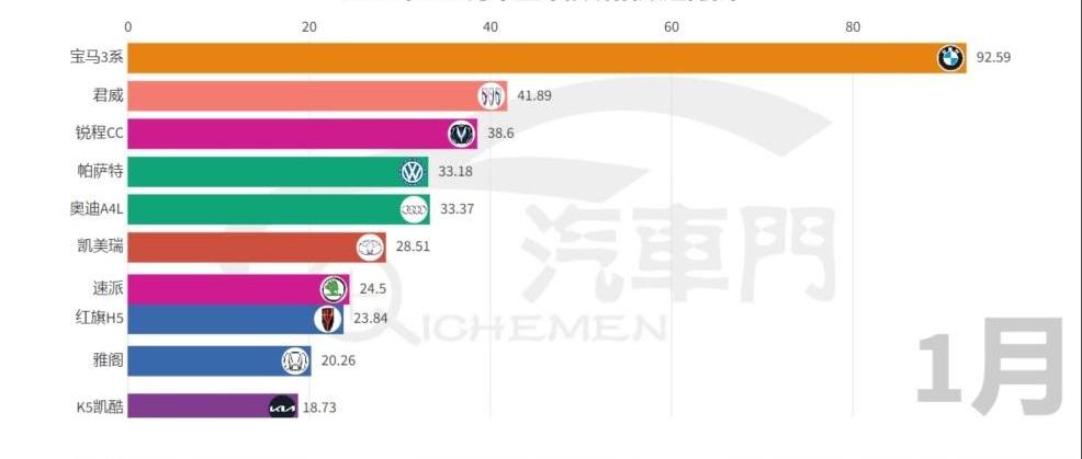 奥迪,奥迪A4L,雅阁,凯美瑞,长安