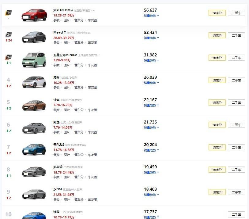 奥迪,奥迪A4L,别克,威朗,大众