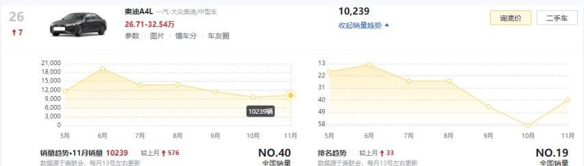 奥迪,奥迪A4L,别克,威朗,大众