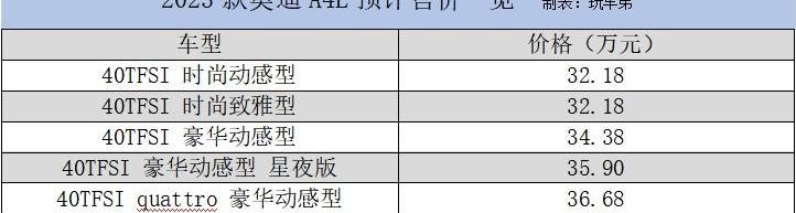 奥迪,奥迪A4L,一汽,宝马,大众