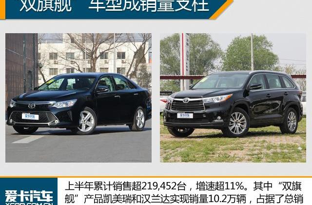 丰田,凯美瑞,本田,雷凌,东风