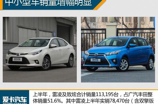丰田,凯美瑞,本田,雷凌,东风