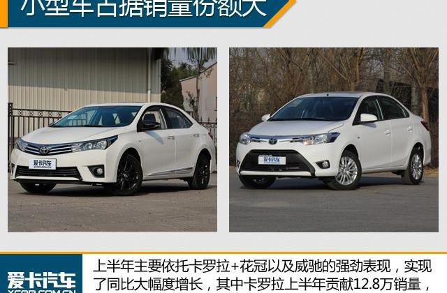 丰田,凯美瑞,本田,雷凌,东风