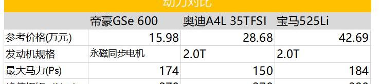 帝豪,奥迪,奥迪A4L,宝马