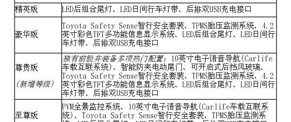 汉,汉兰达,丰田,理念,开拓者