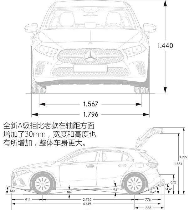 奔驰,奔驰A级