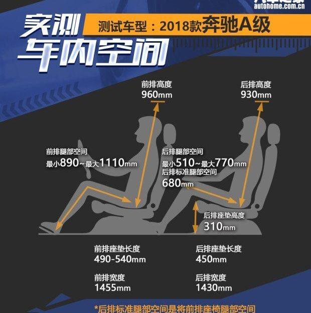 奔驰,奔驰A级