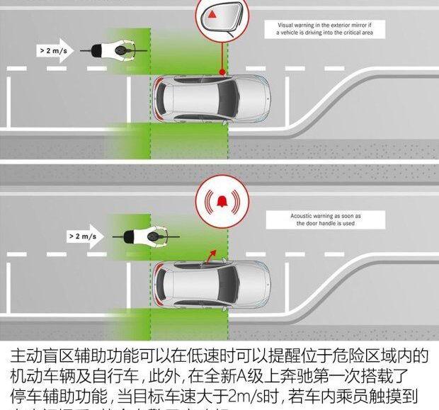 奔驰,奔驰A级