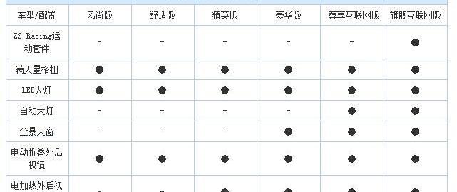 名爵,名爵ZS