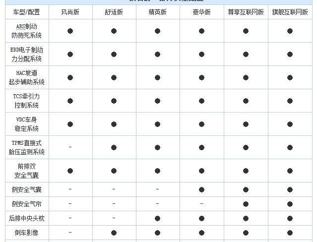 名爵,名爵ZS