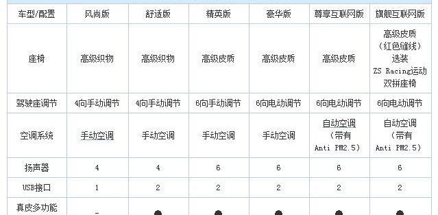 名爵,名爵ZS