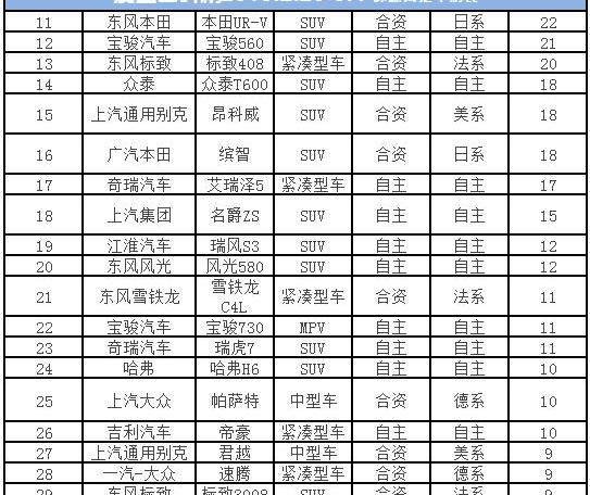 长安