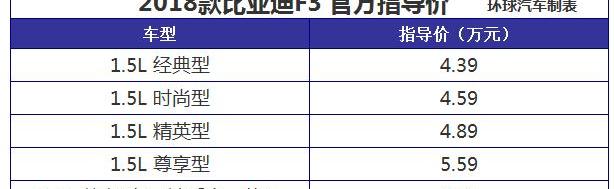比亚迪
