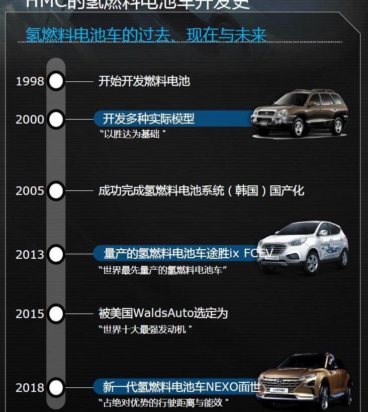 现代,Nexo,理念
