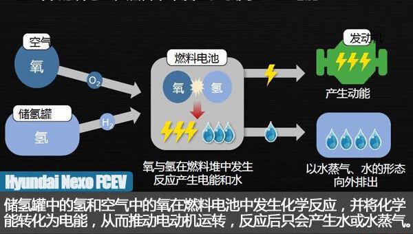 现代,Nexo,理念