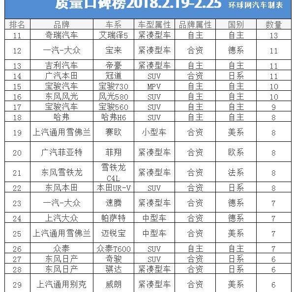 奇瑞
