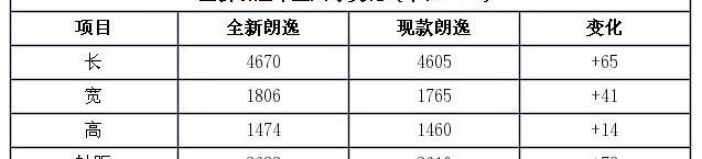 朗逸,大众,发现