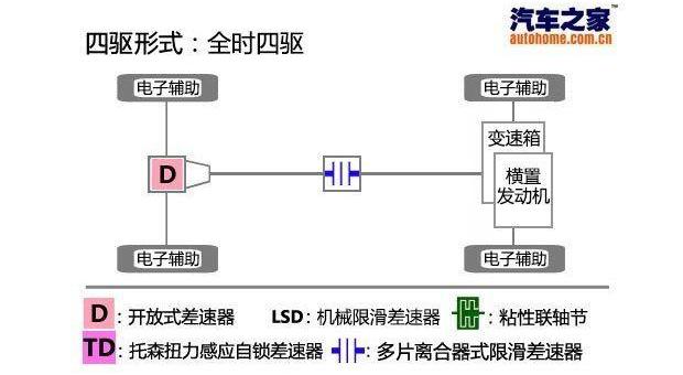 沃尔沃,沃尔沃XC40,北京